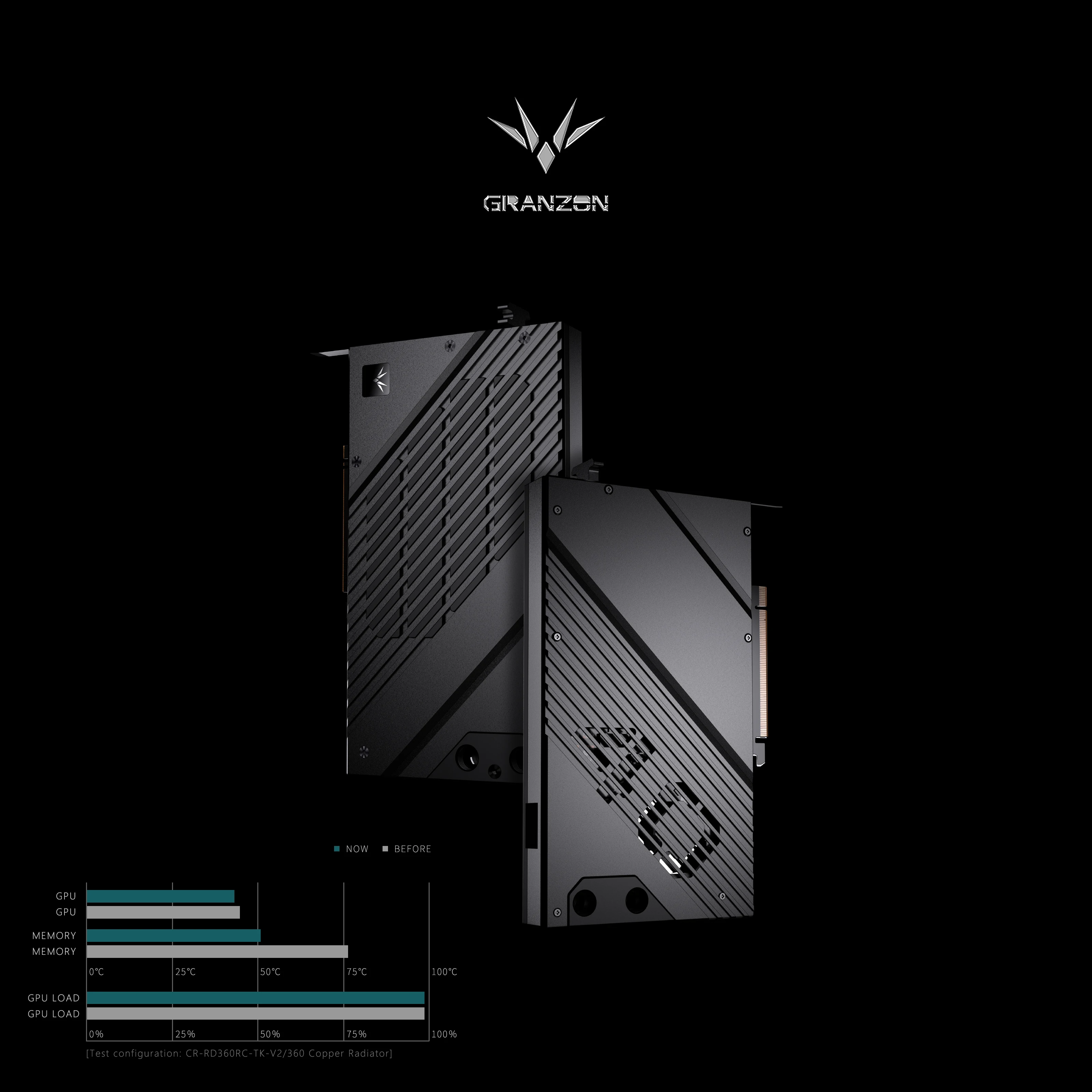 Bloc GPU Granzon pour carte gr - Nvidia Vga Rtx 4080 avis et prix