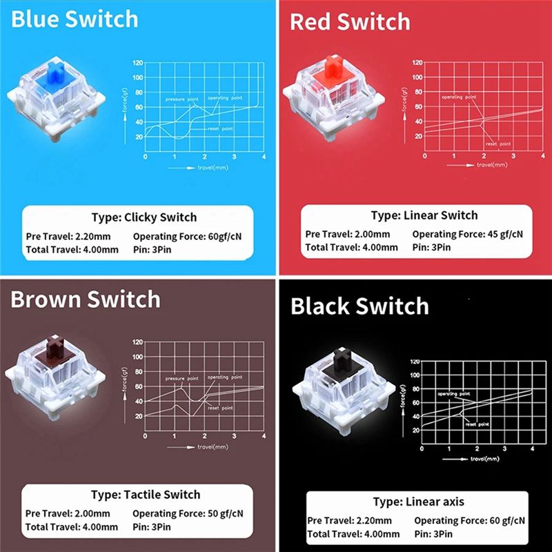 Testeur de commutateurs YSS-9  - Gaming Keyboard Tester avis et prix
